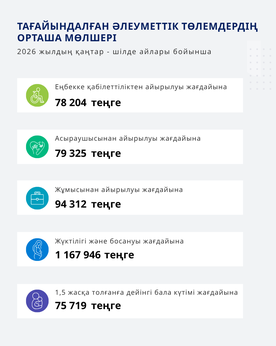 Қантар - Шілде 2026
