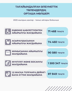 Қаңтар-тамыз 2025
