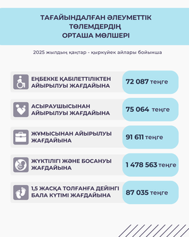 Қаңтар- қырқүйек 2025