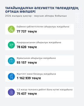 Қаңтар - Маусым 2026