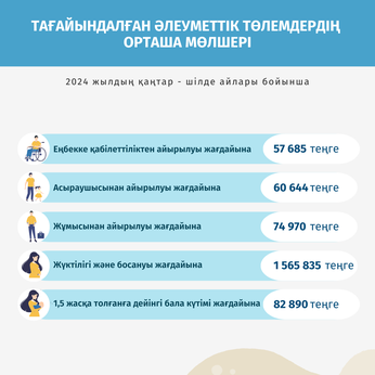 Қаңтар-шілде 2024