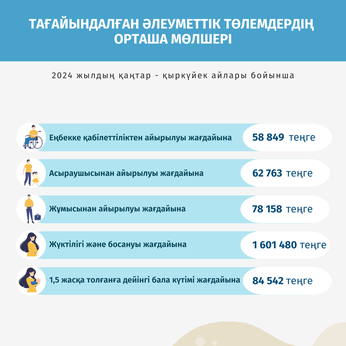 Қаңтар-қыркүйек 2024