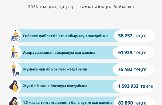 Январь-август 2024