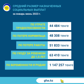 Январь-июнь 2023