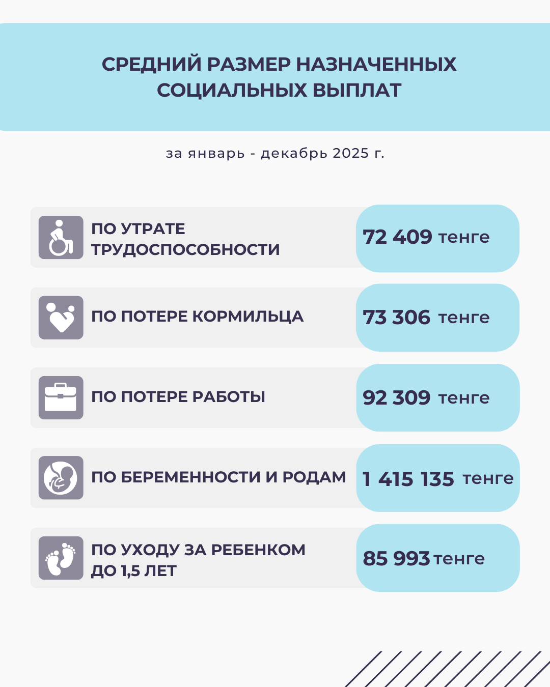 Январь-декабрь 2025