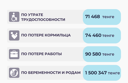 Январь-август 2025