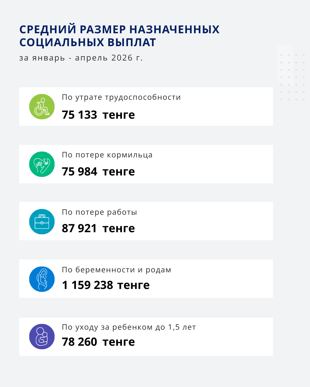 Январь-апрель 2026