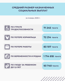 Январь 2025