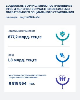 Январь-Август 2026