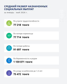 Январь-Май 2026