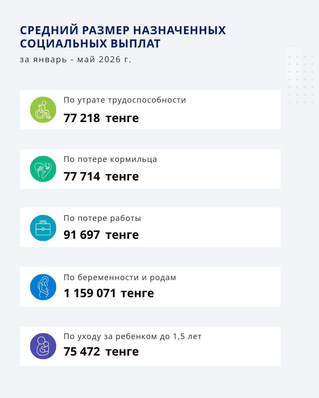 Январь-Май 2026