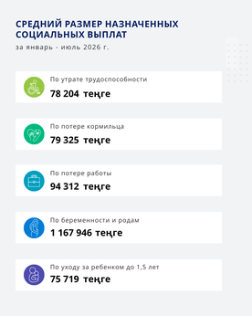Январь- Июль 2026