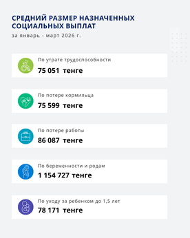 Январь-март 2026