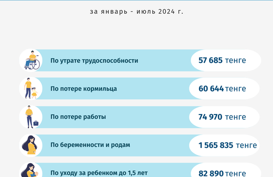 Январь-июль 2024