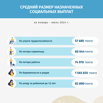 Январь-июль 2024