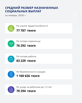 Январь 2026