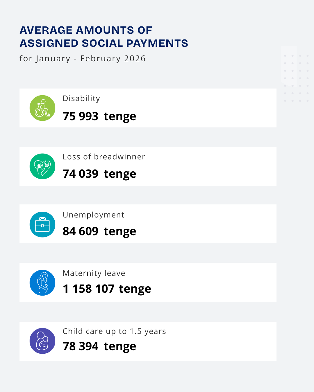Январь-Февраль 2026