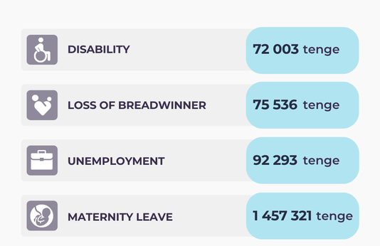 January - October 2025