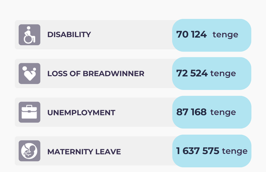 Январь-апрель 2025