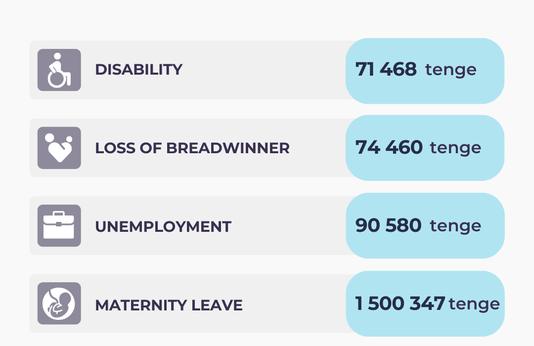 January- August 2025