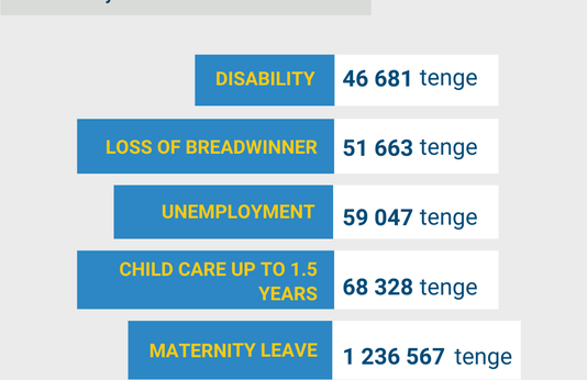 January-November 2023