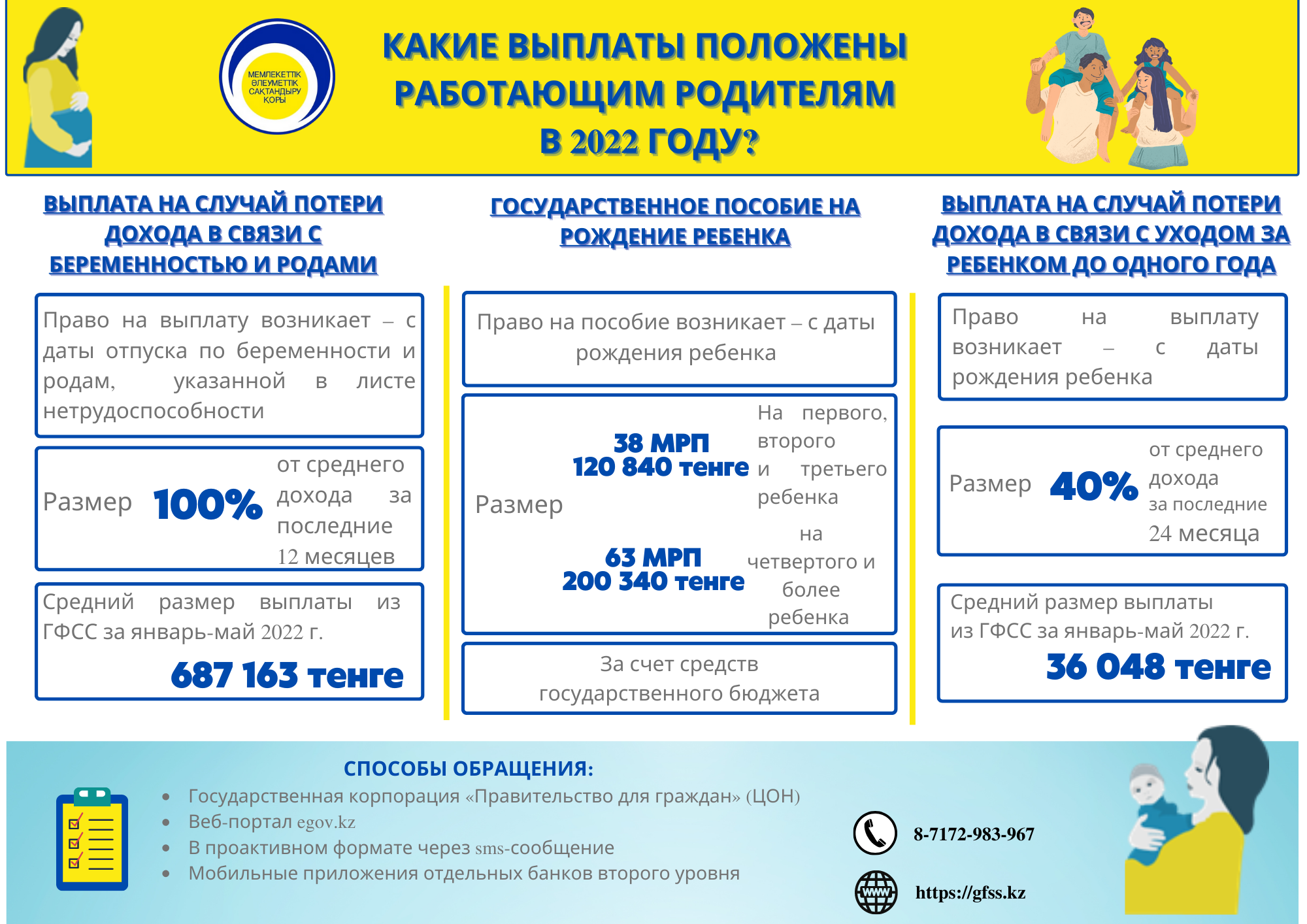 КАКИЕ ВЫПЛАТЫ ПОЛОЖЕНЫ РАБОТАЮЩИМ РОДИТЕЛЯМ 1