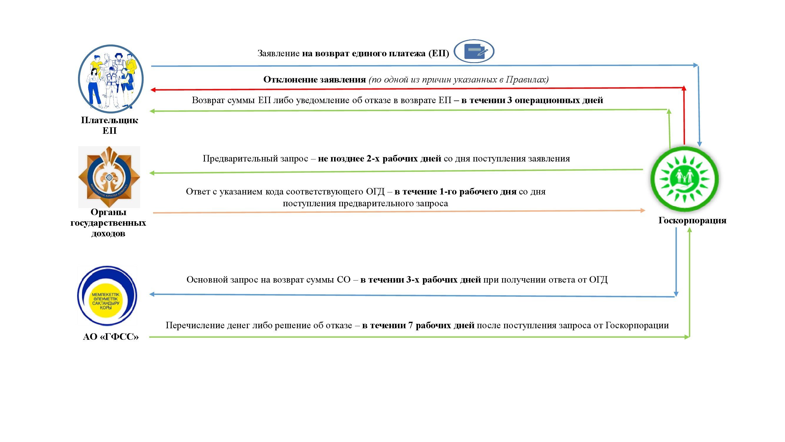 Плательщикам ЕП_00004