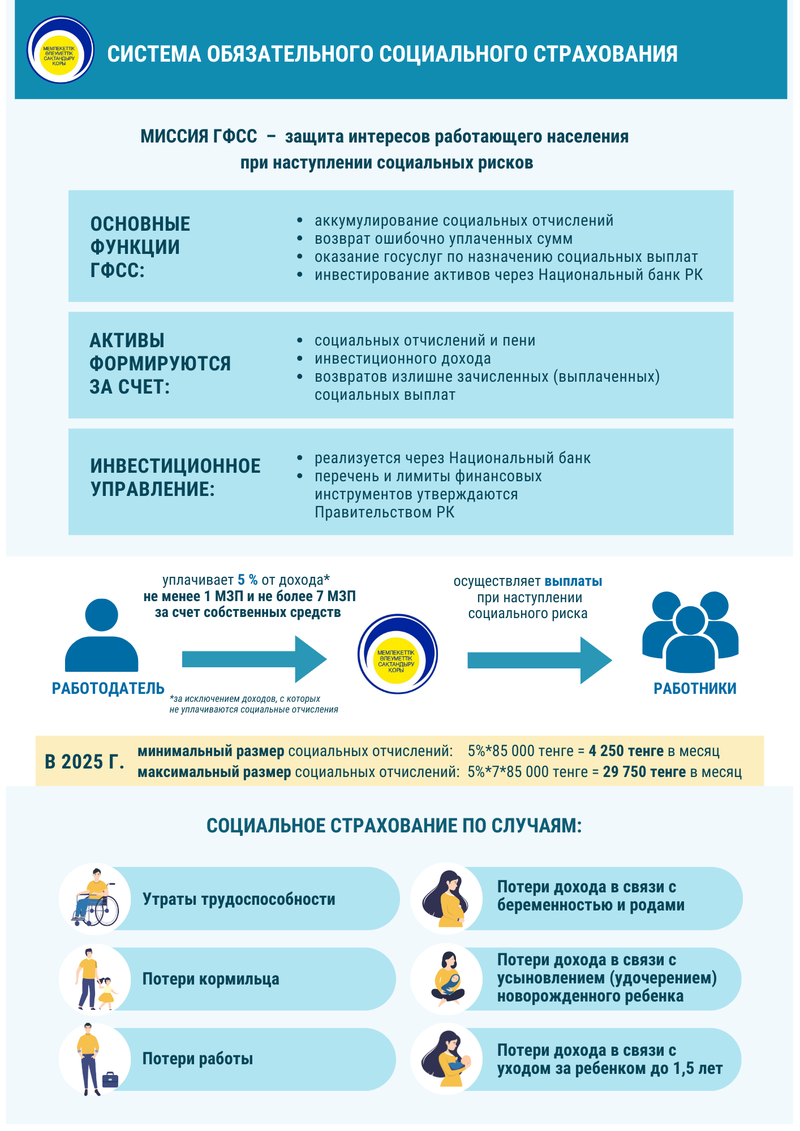 Обязательное социальное страхование