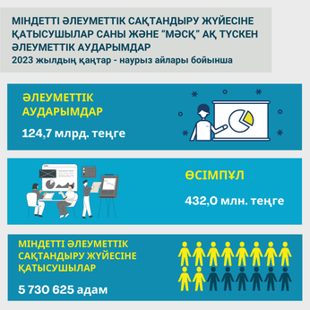 Қаңтар-наурыз 2023