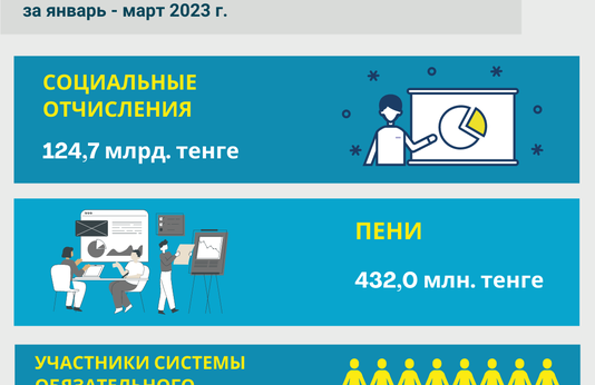 Январь-март 2023