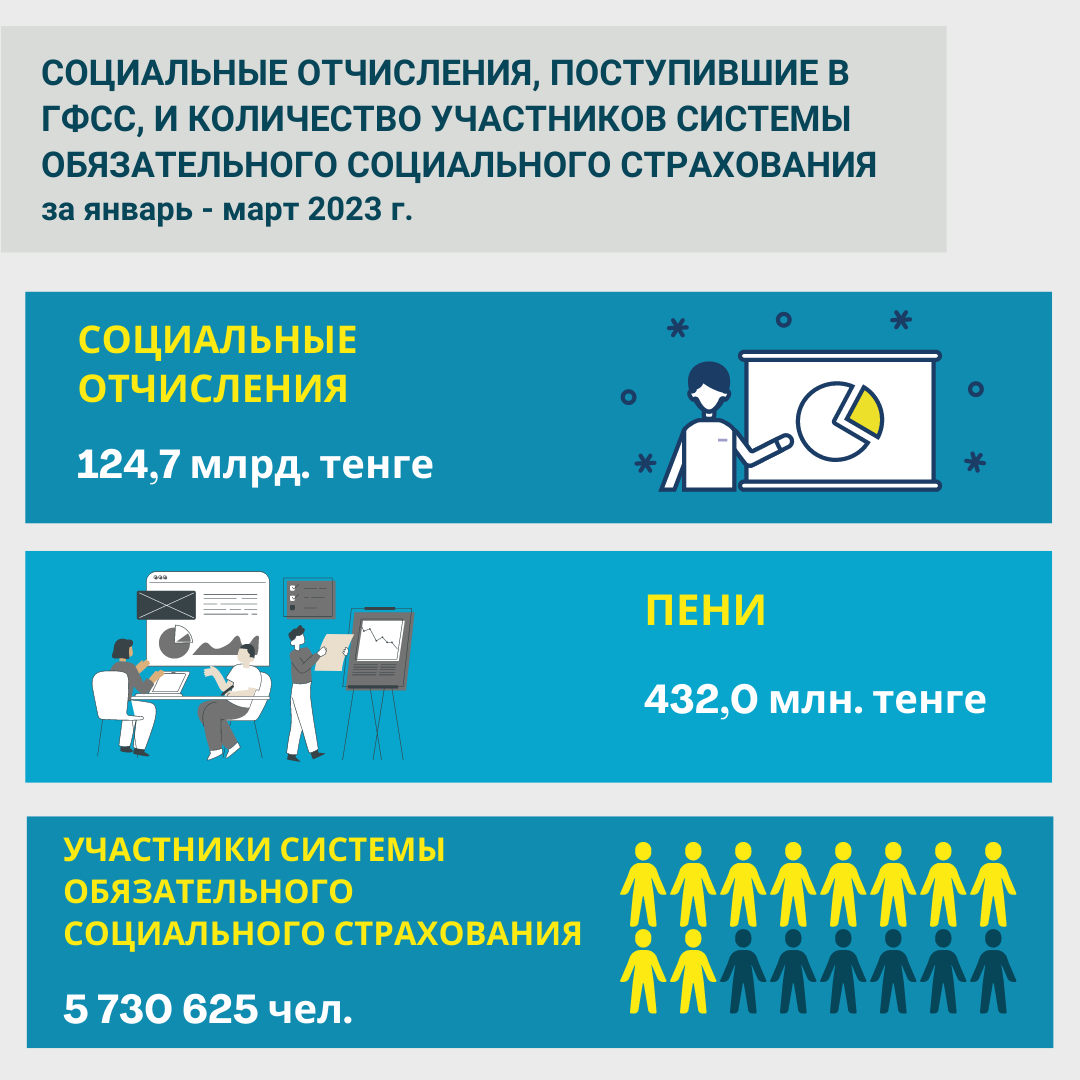 СО 1 квартал 2023 РУС