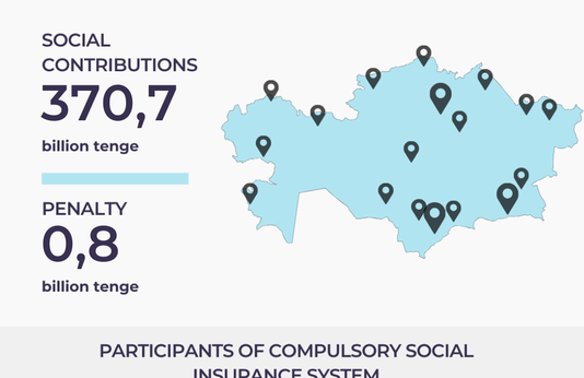 Январь-май 2025