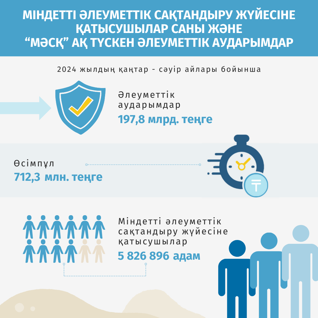 СО апрель 2024 КАЗ