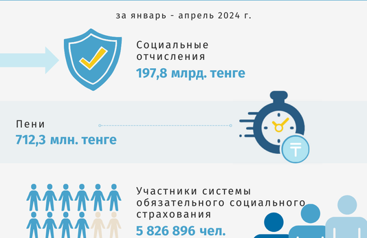 Январь-апрель 2024