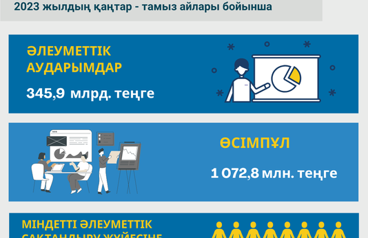 Қаңтар-тамыз 2023