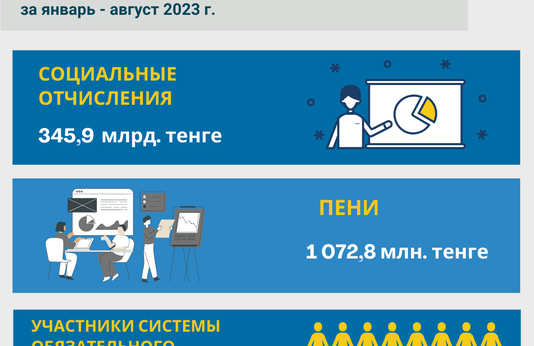 Январь-август 2023