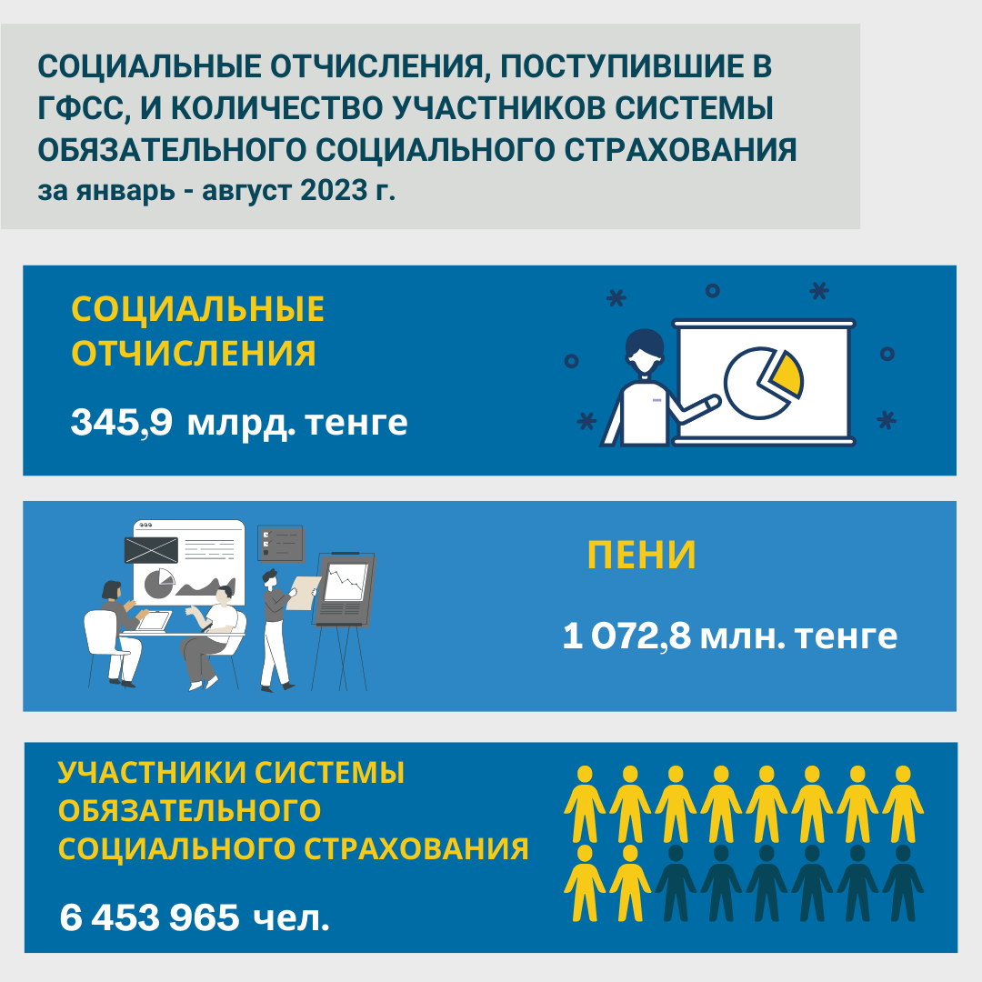 СО август 2023 Рус