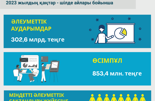 Қаңтар-шілде 2023