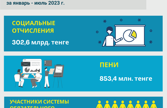 Январь-июль 2023