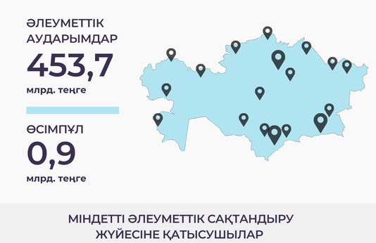 Қантар-маусым 2025