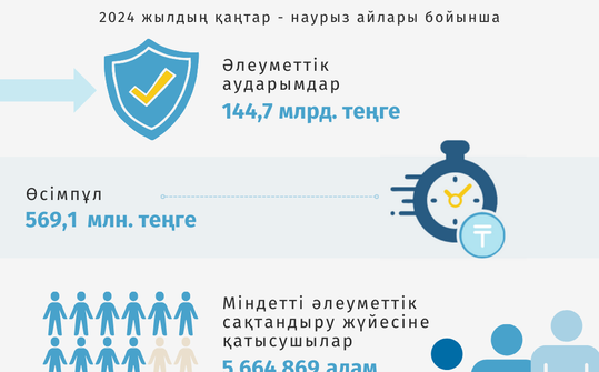 Қаңтар-наурыз 2024