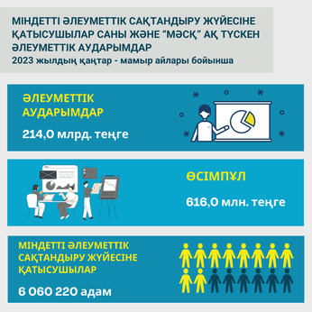 Қаңтар-мамыр 2023
