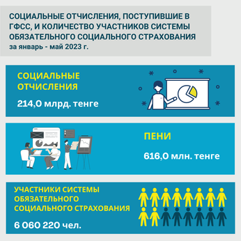 Январь-май 2023