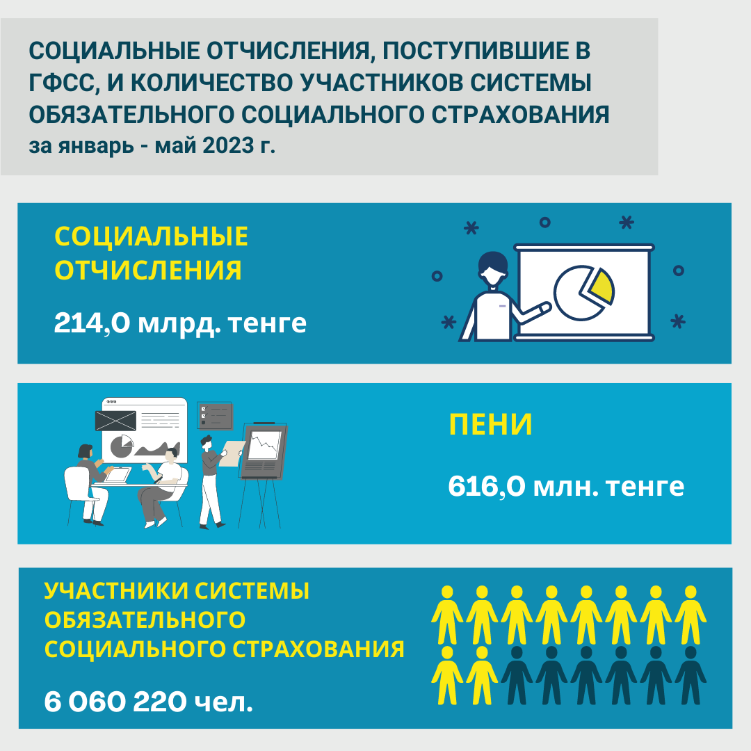 СО май 2023 РУС