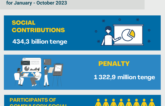 January-October 2023