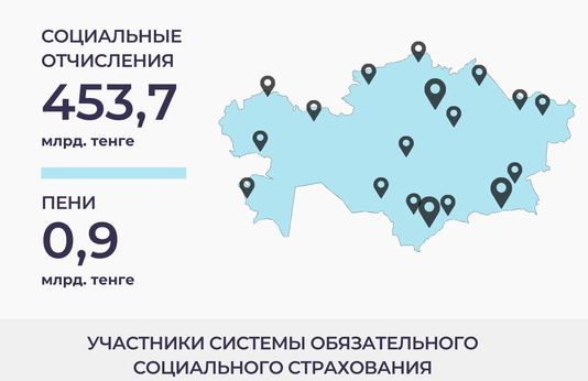 Январь-июнь 2025