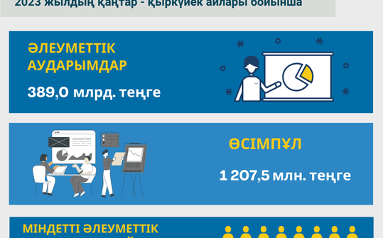 Қаңтар-қыркүйек 2023