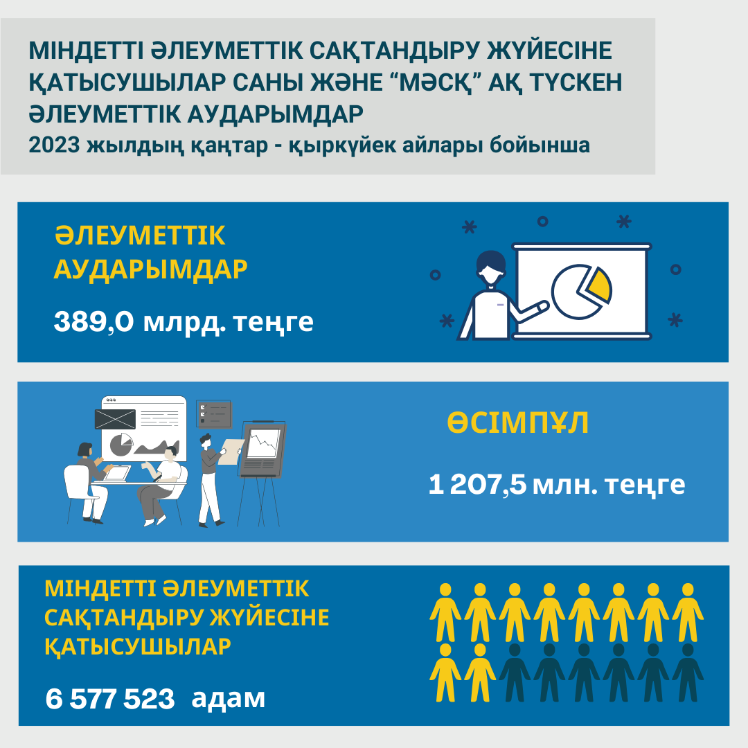 СО сентябрь 2023 КАЗ