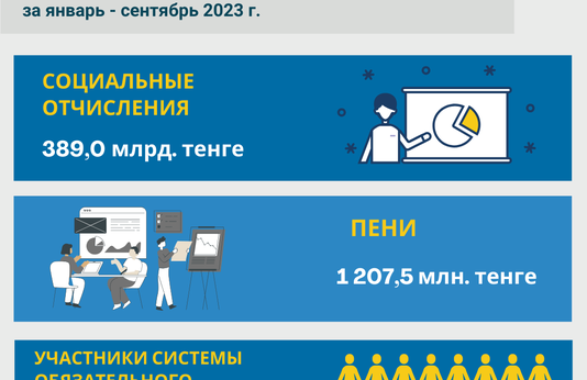 Январь-сентябрь 2023