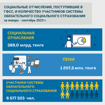 Январь-сентябрь 2023